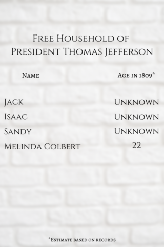 Slavery in the Thomas Jefferson White House - Photo 2