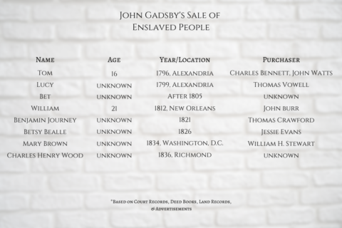 John Gadsby: Hotelier and Slave Owner in the President's Neighborhood - Photo 4