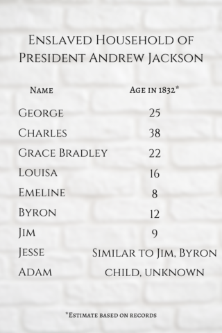 The Enslaved Household of Andrew Jackson