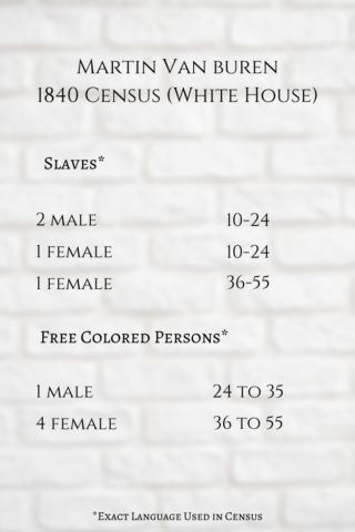 The Enslaved Household of Martin Van Buren - 1840 Census Transcription